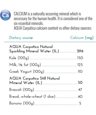 AQUA Carpatica 500ml x 6 - Pure Natural Sparkling Mineral Water | Nitrate-Free | Rich in Calcium & Magnesium | Alkaline pH | Enriched with Electrolytes | 6 Pack - Buy Online on GoSupps.com