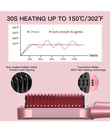 Professional Ceramic Ionic Hair Straightener Brush - Anti-Scald Fast-Heat for Home, Travel & Salon - Buy Online on GoSupps.com