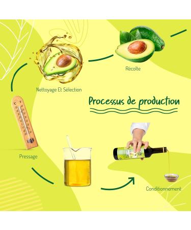 Organic Avocado Oil - 500 ml. Organic Avocado Oil 100% Pure and Natural. Cold Pressed Avocado Oil. Ideal for Baking Seasonin - Buy Online on GoSupps.com