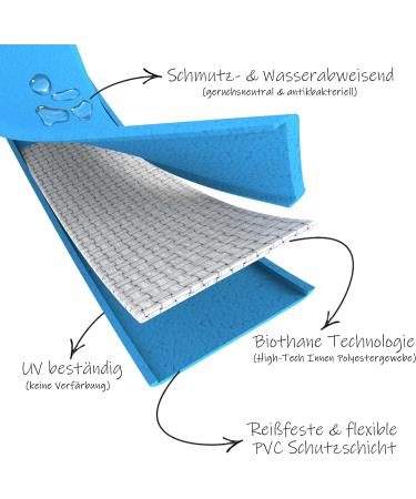 Shop Bio-Line Beta Biothane Meter Goods - 2.5mm Thick Water & Dirt Repellent 30m Long 25mm Wide Blue & Dark Blue - International Shipping Available - Buy Online on GoSupps.com