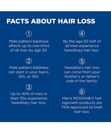 Men's Rogaine 5% Minoxidil Foam - Hair Loss & Regrowth Treatment - 3-Month Supply - Buy Online on GoSupps.com