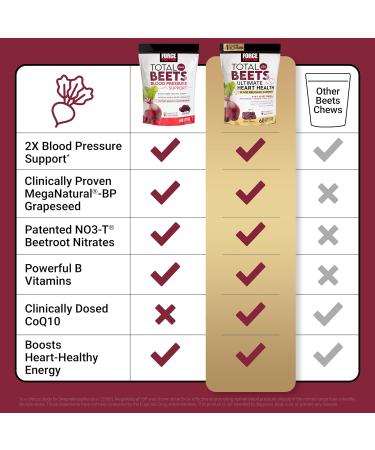 Force Factor Total Beets Ultimate Heart Health Chews for Blood Pressure Support, with Beetroot Powder, CoQ10, B Vitamins & Grapeseed Extract for Blood Flow & Energy, Black Cherry, 60 Soft Chews Black Cherry 1 Pack - Buy Online on GoSupps.com