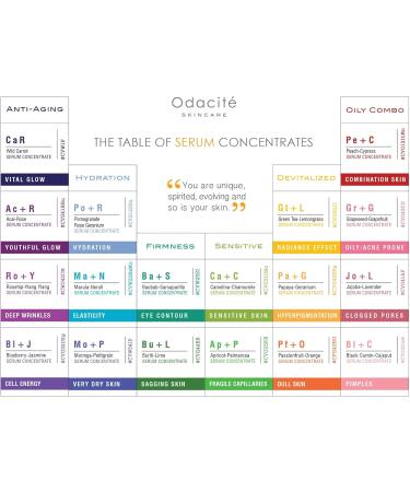 Pure Elements by Odacite Skincare Bu+L Sagging Skin Buriti Lime Serum Concentrate 5ml - Buy Online on GoSupps.com