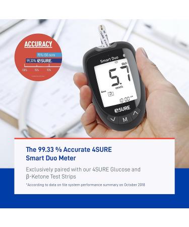 Nipro 4SURE Smart Duo Blood Sugar Test Kit for Type 1 & Type 2 Diabetes - Accurate Glucose & Ketone Monitoring with Smartphone Connectivity - Buy Online on GoSupps.com