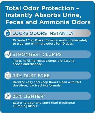 Cat's Pride Max Power Clumping Multi-Cat Litter 15 lbs - Unscented Odor Control - Buy Online on GoSupps.com