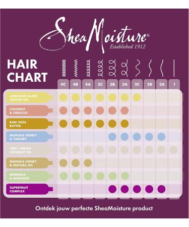 Shea Moisture Moringa & Avocado Power Greens Shampoo 384ml - Buy Online on GoSupps.com