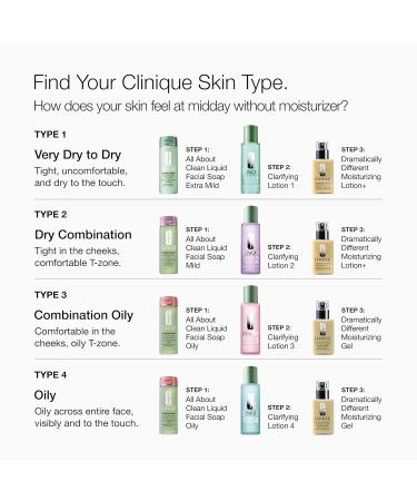 CLINIQUE Mild Liquid Facial Soap 6.7oz - Gentle Face Cleanser for Sensitive Skin - Buy Online on GoSupps.com