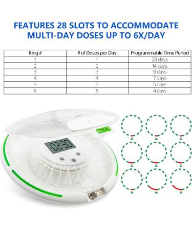 EZILIFE Automatic Pill Dispenser with Flashing Light Sound Alarm and Safety Lock 28-Day Electronic Medication Organizer Dispense Vitamins and Tablets Up 6 Times/Day Easy Read Display (Clear) - Buy Online on GoSupps.com