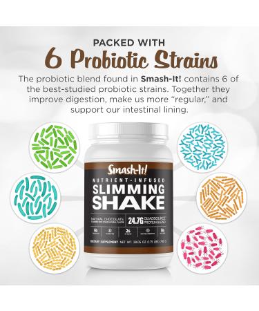 Primal Labs Smash-It Low Carb Protein Powder - Keto Meal Replacement Shake (Chocolate) 795g - Buy Online on GoSupps.com