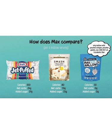 Max Sweets Snacks Low Carb Keto Variety Pack - Max Mallows, Diabetic Diet Friendly, Gluten Free, Soy Free, Zero Sugar, Non-GMO - 6 Pack (20.3 oz) - Buy Online on GoSupps.com