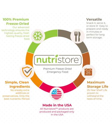 Nutristore Freeze Dried Strawberries | Healthy Snack and Emergency Survival Food | Amazing Taste & Quality | #10 Can | 25-Year Shelf Life - Buy Online on GoSupps.com