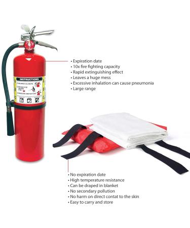 Deke Home Pack Fire Blanket Fiberglass - Emergency Flame Retardant Safety Cover for Kitchen, Fireplace, Car, Office, Warehouse - Survival Suppression Blanket - Buy Online on GoSupps.com