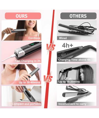 Buy 2 in 1 Cordless Hair Straightener & Curler - Portable Mini Flat Iron with Fast Heating Titanium Plate 3 Temp Settings - Ideal for Travel - Gray - Buy Online on GoSupps.com