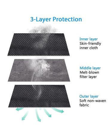 100PCS Black Disposable Face Masks 3 Ply Protection for Adults - Buy Online on GoSupps.com