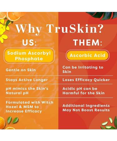 TruSkin Vitamin C Serum – Anti Aging Facial Serum with Vitamin C, Hyaluronic Acid, Vitamin E & More – Brightening Serum for Dark Spots, Even Skin Tone, Eye Area, Fine Lines & Wrinkles, 2 Fl Oz - Buy Online on GoSupps.com