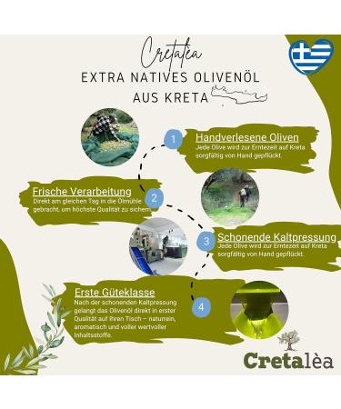  Cretalea Cretal a Extra Virgin Olive Oil from Crete Greece - 5 Liter Canister - 100% Hand-picked - Songbird Protected - Buy Online on GoSupps.com