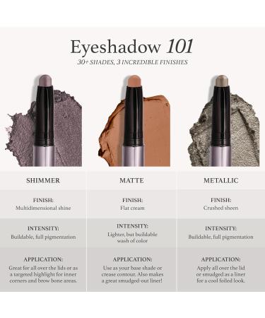 Julep Eyeshadow 101 Cr me to Powder Waterproof Eyeshadow Stick Pearl Shimmer Julep It's Balm: Tinted Lip Balm + Buildable Lip Color - Rich Plum - Buy Online on GoSupps.com