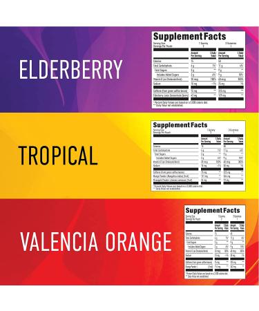 Energy Boosters: GummiShot Plant-Based Caffeine Gummies - 225mg per Pouch (3-Pack) - Buy Online on GoSupps.com