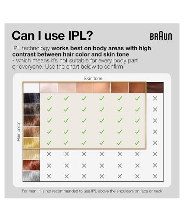 Braun Silk Expert Pro 5 IPL Hair Removal Device for Men & Women - FDA Cleared, At-Home Permanent Hair Reduction, Includes Venus Razor & Pouch - Buy Online on GoSupps.com