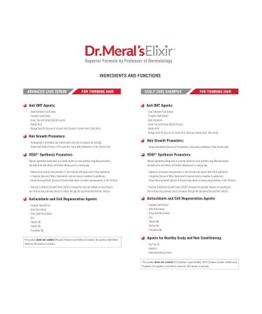 Dr. Meral's Elixir Kit: Minoxidil-Free Hair Growth Serum & DHT Blocker Shampoo - Stimulate Hair Regrowth International Shipping - Buy Online on GoSupps.com