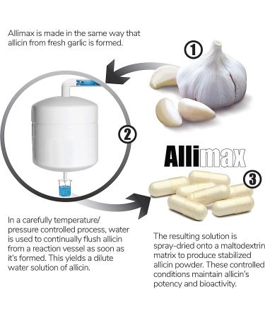 Allimax Pro 450mg 100 Capsules - Professional Strength Immune Support with Natural Allicin from Spanish Garlic - Buy Online on GoSupps.com