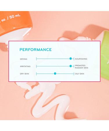 p rlisse Dragonfruit + Niacinamide Face Exfoliator Scrub - Exfoliating Face Wash for Radiance & Improved Texture - Strengthens Skin Barrier Reduces Blemishes & Fights Signs of Aging (1.7 Fl oz) - Buy Online on GoSupps.com