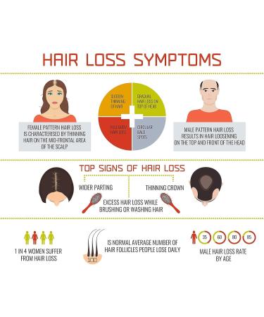 Kerastim Pro Biotin Conditioner - Hair Growth Serum for Stronger, Thicker Hair | Regrowth Treatment for All Hair Types - Buy Online on GoSupps.com