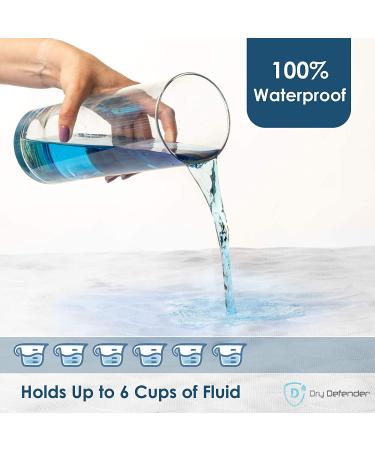 Waterproof Bed Pads for Incontinence - Washable Underpad - 34x36 Inch - Pack of 4 - Buy Online on GoSupps.com