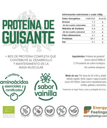  Energy Feelings Energy Feelings Vanilla Flavor Pea Protein Powder | 75% Vegan Eco-Friendly Gluten Free Lactose Free Protein No Added Sugar | Protein to Gain Muscle Mass and Health - Buy Online on GoSupps.com