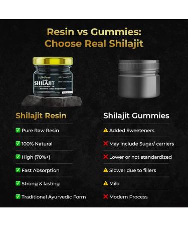 AYUSHKA ORGANIC Himalayan Shilajit Resin 20g Natural Wellness Support & Daily Vitality Booster for Men & Women 20g Rich Resin for Everyday Vitality & Balance - Buy Online on GoSupps.com