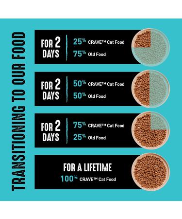 CRAVE Grain Free High Protein Cat Food - Adult Salmon & Ocean Fish 10lb - Buy Online on GoSupps.com