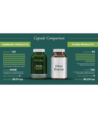 Buy Ashoka Menstrual Herbal Remedy - 120 Capsules | Ayurvedic Feminine Wellness Supplement for International Shipping - Buy Online on GoSupps.com