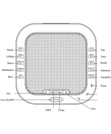 White Noise Machine with 28 Natural Soothing Sounds Rechargeable Portable Sound Machine withTimer Volume Control Sleep Therapy for Baby Kids Adults for Travel Office Home - Buy Online on GoSupps.com