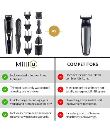 Cordless Waterproof Beard Trimmer for Men - Hair and Body Grooming Tool - Men's Electric Beard Shaver - Ideal for Well-Groomed Facial Hair - Buy Online on GoSupps.com
