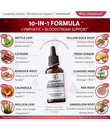 Blood Cleanse Lymphatic Flush Detox - 2 oz Tincture (59 Servings) for Optimal Health - Buy Online on GoSupps.com
