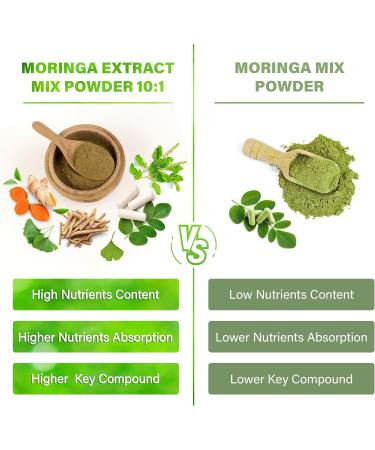 150 Veggie Moringa Premium Capsules Moringa Leaf Ginkgo Biloba Leaf Turmeric Extract Ashwagandha & Tulsi Holy Basil 100% Natural Herbal Blend. Premium Moringa 150 Count (Pack of 1) - Buy Online on GoSupps.com