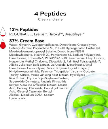 Open Formula Multi-Peptide 13% Eye Gel - Anti-Aging Moisturizer for Dark Circles, Puffiness, and Wrinkles - Buy Online on GoSupps.com