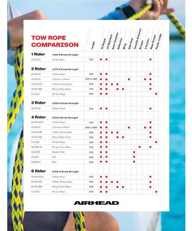 Airhead Orb Towable Tube Rope Performance Ball - Orange/Yellow - Buy Online on GoSupps.com