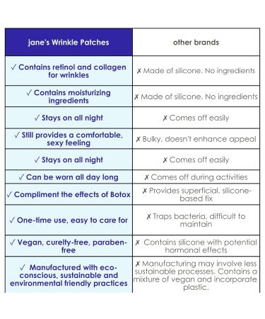 Jane s Forehead Wrinkle Patches | Anti-Wrinkle Treatment & Overnight Face Mask for Forehead Wrinkles - Shop Now - Buy Online on GoSupps.com