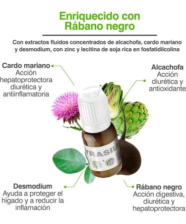 SoriaNatural Soria Natural Cyrasil+ 15 Vials - Buy Online on GoSupps.com