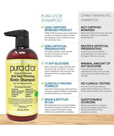 PURA D'OR Anti-Thinning Biotin Shampoo & Conditioner 16oz x2 - Clinically Tested DHT Blocker for Color Treated Hair - Herbal Hair Care Set for Men & Women - Buy Online on GoSupps.com