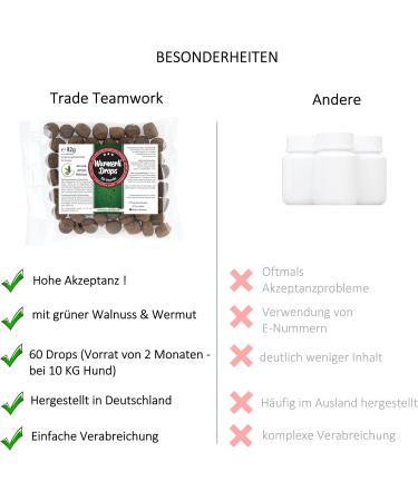 Trade Teamwork Wurmerli - Herbal Drops & Treats for Dogs | 92g - Made in Germany | Natural Wormwood Aloe & Green Walnut - International Shipping Available - Buy Online on GoSupps.com