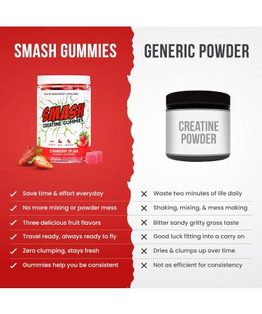 Creatine Monohydrate Gummies 5g Dose for Men & Women Made in USA Vegan & Gluten Free to Support Muscle Strength Recovery Cognitive Health & Memory Strawberry 120 Gummies Strawberry Splash 120ct - Buy Online on GoSupps.com