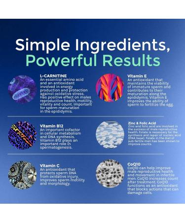 Elan Healthcare MedFertil for Men Natural Prenatal Multivitamins 30 TABLETS - Buy Online on GoSupps.com