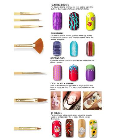 Beaute Galleria 50-Piece Nail Art Tool Kit with Pouch - Dotting Tool, Detailing Brushes, Striping Tapes - Professional Nail Art Bundle - Buy Online on GoSupps.com