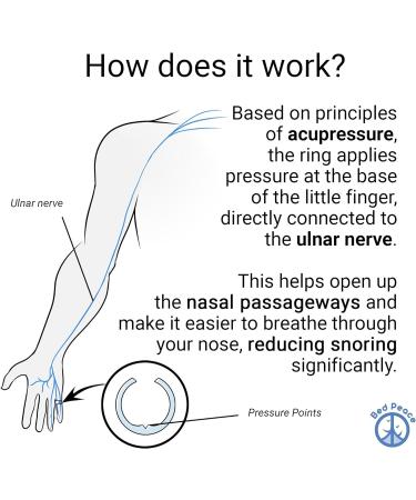 Bedpeace Anti Snoring Ring | Discreet Snore Stopper with Acupressure | Easy Snoring Aid + User Manual - Buy Online on GoSupps.com