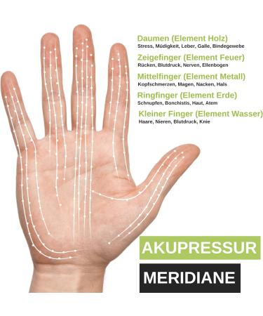 Buy Dupore Premium Acupressure Ring 14er Set | Stress Relief Finger Massage Rings - Gold & Silver - Novelry 2024 - Buy Online on GoSupps.com