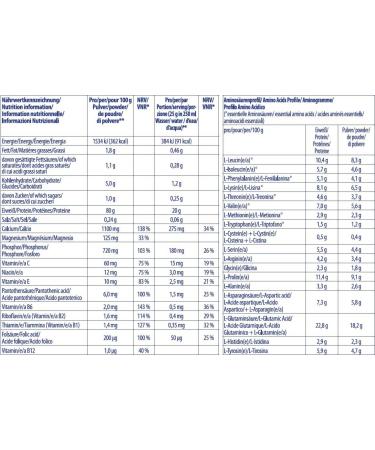 Inkospor Active Pro 80 Chocolate Protein Shake - 500g Bag | High Protein Low Carb Best for Muscle Recovery - Buy Internationally - Buy Online on GoSupps.com