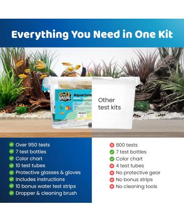 GOLD LABEL PET CARE Freshwater Aquarium Master Test Kit 950+ Tests for pH Ammonia Nitrite & Nitrate Fast & Accurate Water Quality Testing Use Complete Kit - Buy Online on GoSupps.com