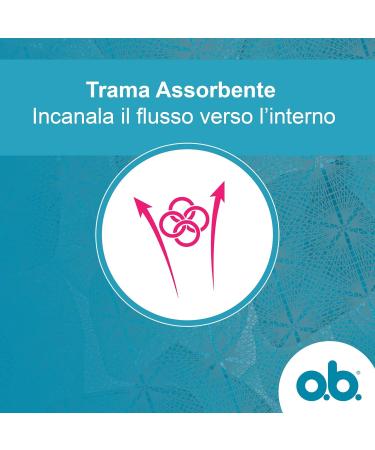 Buy ob ProComfort Mini Tampons - Comfort & Protection | 32 & 96 Pieces Available | International Shipping - Buy Online on GoSupps.com